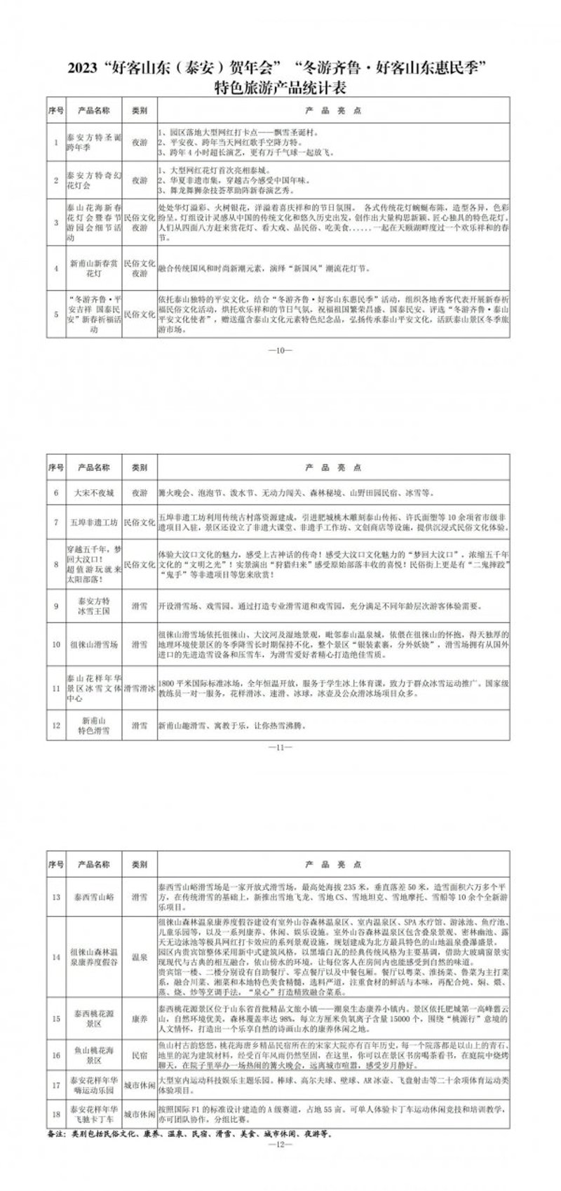 泰安旅行社